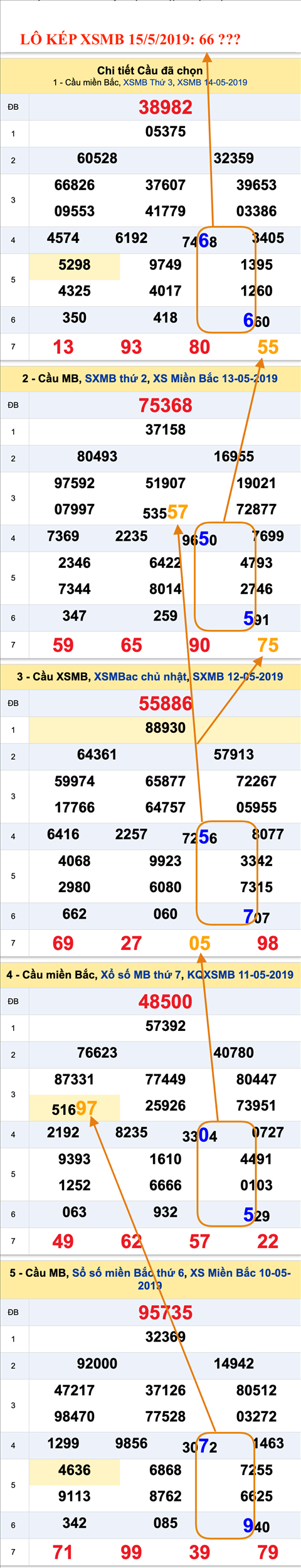 An so kep thu nhi - Lo kep XSMB 15-5-2019 An so kep thu nhi - Lo kep XSMB 15-5-2019